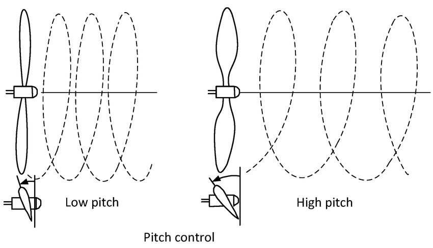 Bước Chân Vịt và Hiệu Quả Nhiên Liệu: Tàu Của Bạn Đã Được Tối Ưu Chưa?